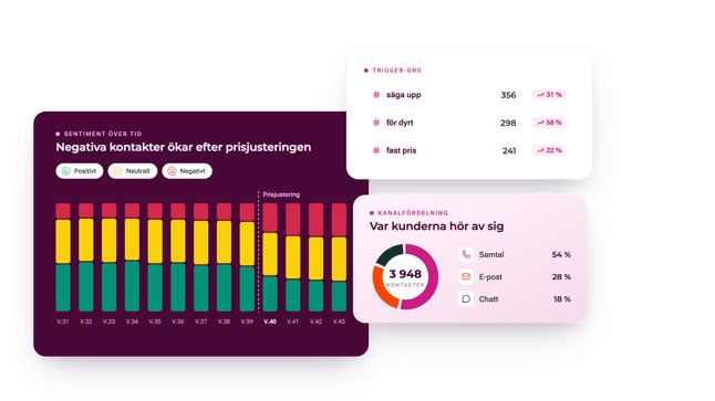 Churn_Energi_Mockup_Indicate-me
